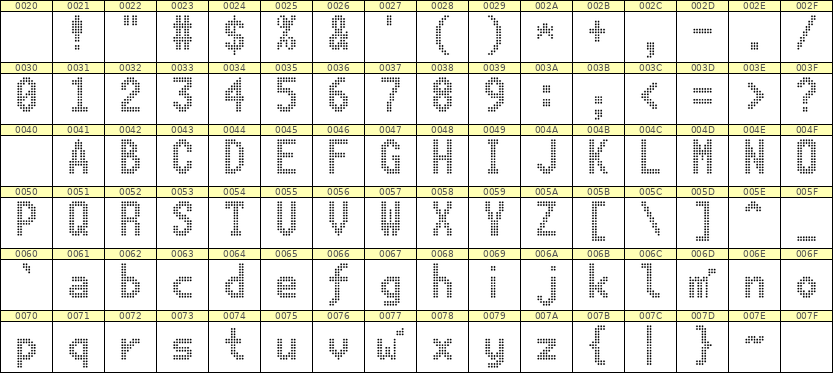 7×13英文点阵字体 ddL713BA1760