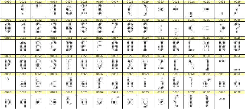 7×13英文点阵字体 ddL713BA1769