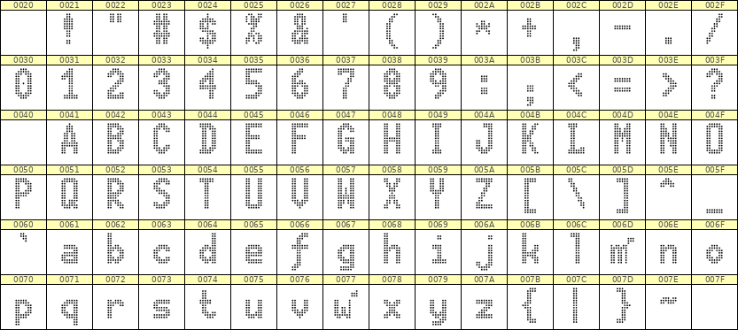 7×13英文点阵字体 ddL713BA1774