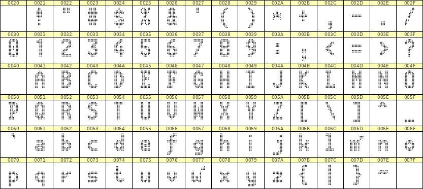 7×13英文点阵字体 ddL713BA1779