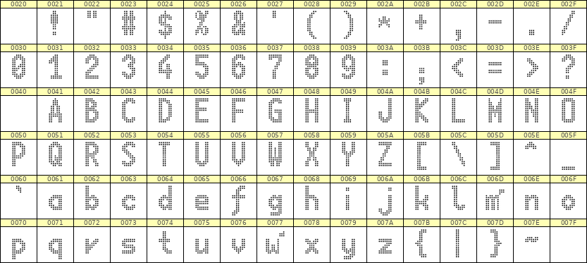7×13英文点阵字体 ddL713BA1786