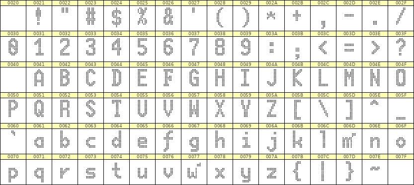 7×13英文点阵字体 ddL713BA1798