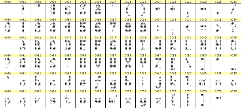7×13英文点阵字体 ddL713BA1809