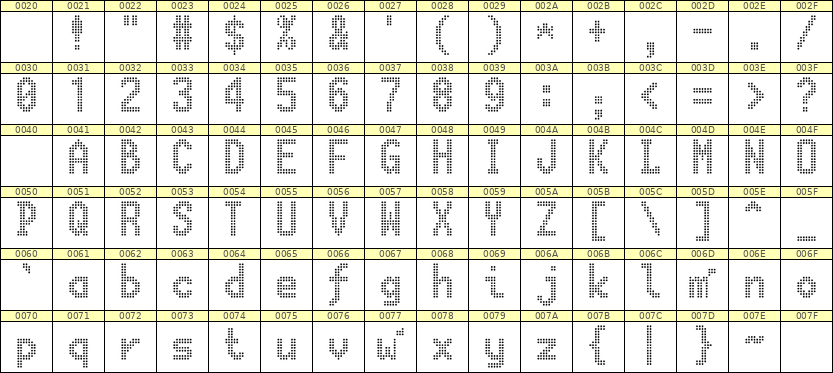 7×13英文点阵字体 ddL713BA1816
