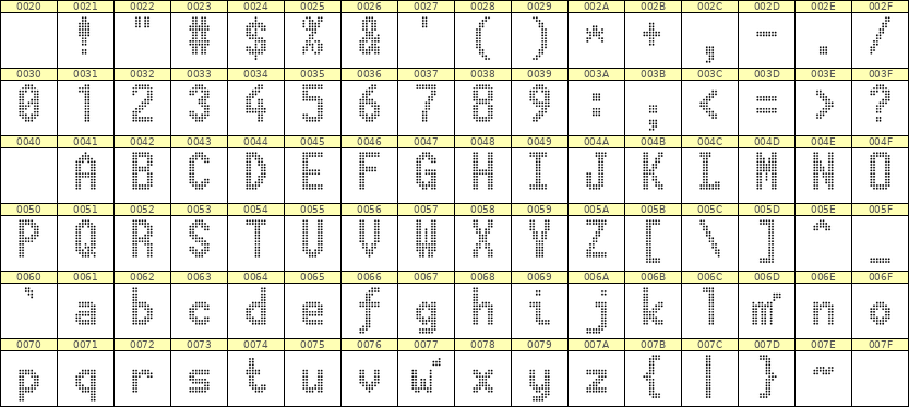 7×13英文点阵字体 ddL713BA1825