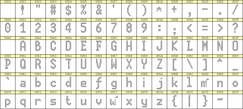 7×13英文点阵字体 ddL713BA1852