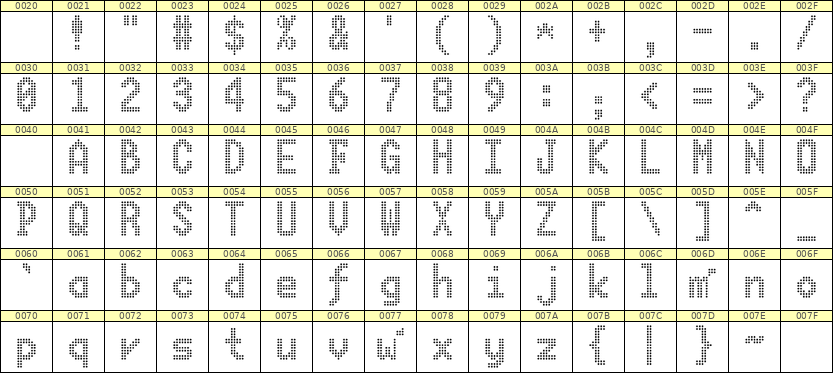 7×13英文点阵字体 ddL713BA1858