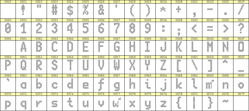7×13英文点阵字体 ddL713BA1860