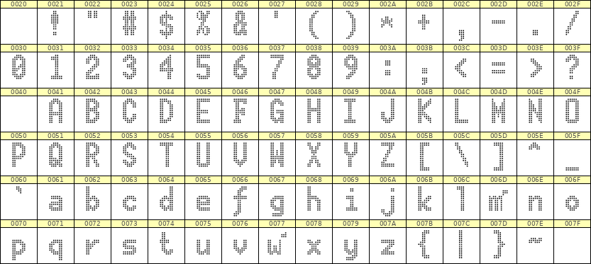 7×13英文点阵字体 ddL713BA1863