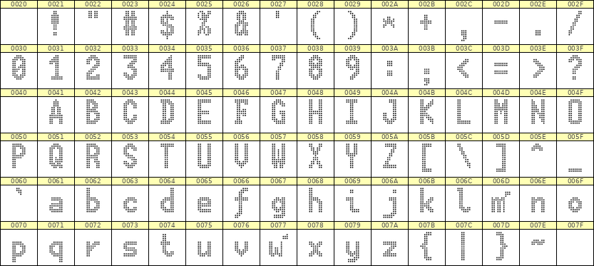 7×13英文点阵字体 ddL713BA1872