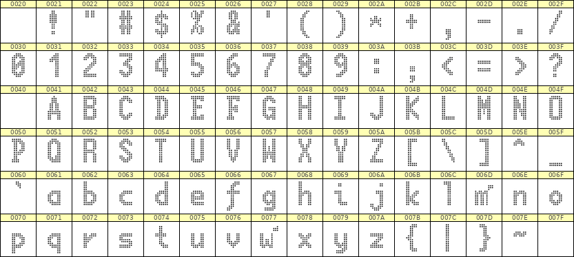 7×13英文点阵字体 ddL713BA1922