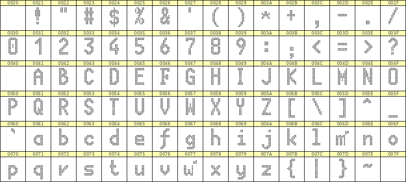 7×13英文点阵字体 ddL713BA1927