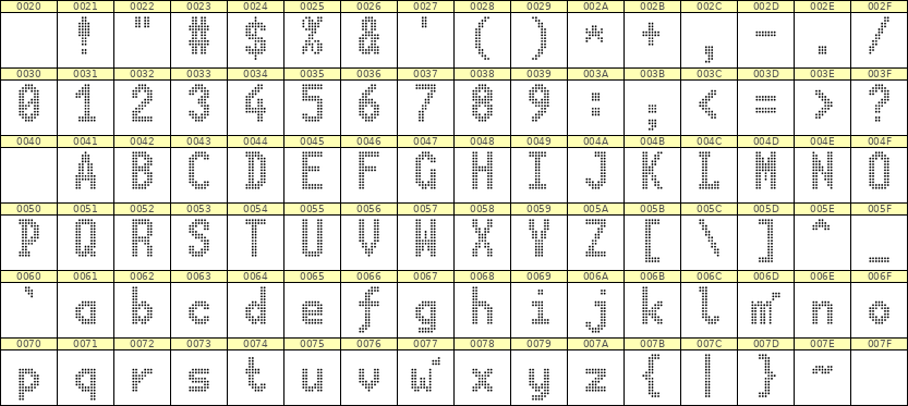 7×13英文点阵字体 ddL713BA1939