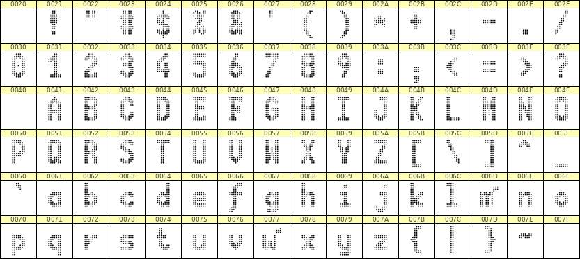 7×13英文点阵字体 ddL713BA1947