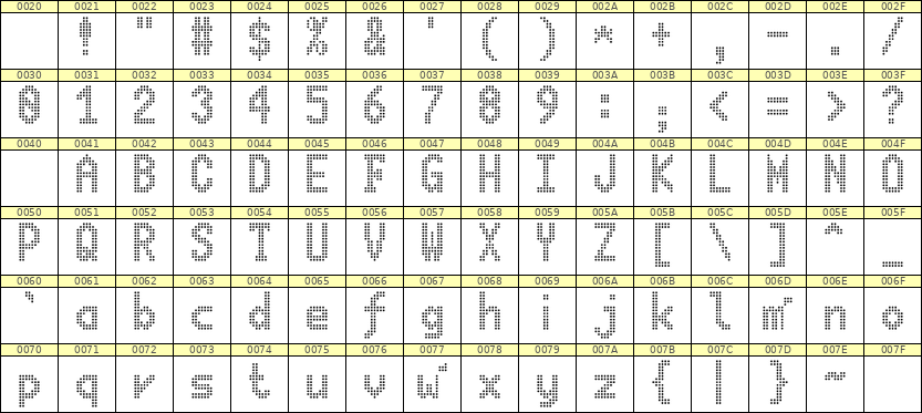 7×13英文点阵字体 ddL713BA1991
