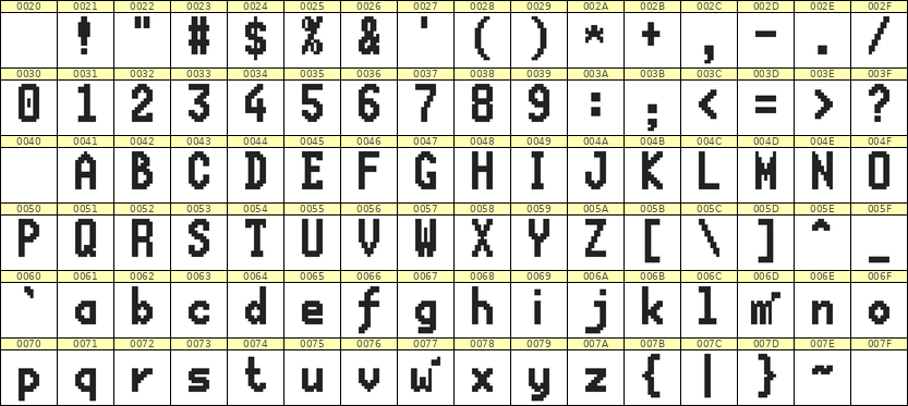 7×13英文点阵字体 ddL713BB0014
