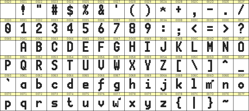 7×13英文点阵字体 ddL713BB0039
