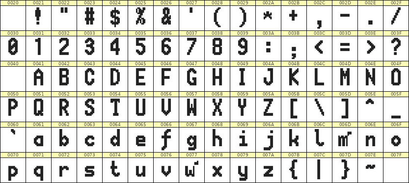 7×13英文点阵字体 ddL713BB0056