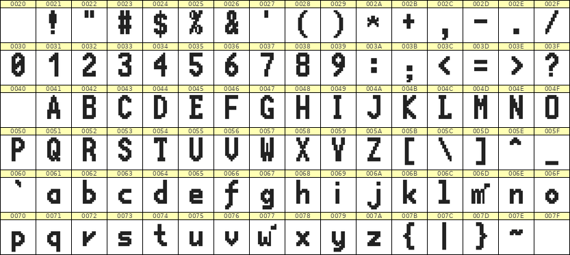 7×13英文点阵字体 ddL713BB0086