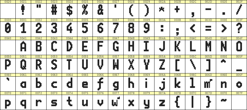 7×13英文点阵字体 ddL713BB0095