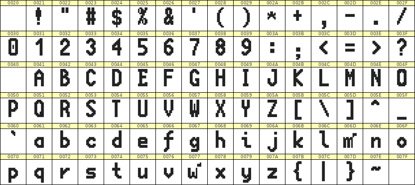 7×13英文点阵字体 ddL713BB0103