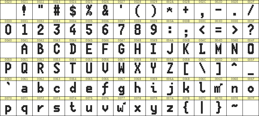 7×13英文点阵字体 ddL713BB0113