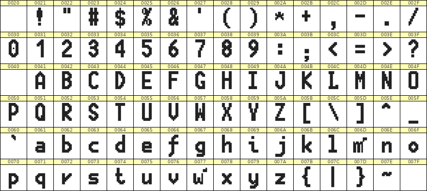 7×13英文点阵字体 ddL713BB0114