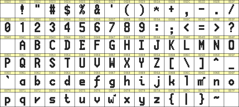 7×13英文点阵字体 ddL713BB0127