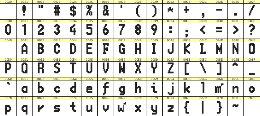 7×13英文点阵字体 ddL713BB0146