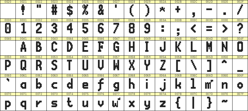 7×13英文点阵字体 ddL713BB0174