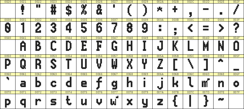 7×13英文点阵字体 ddL713BB0214