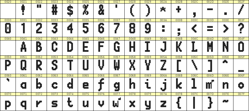 7×13英文点阵字体 ddL713BB0241