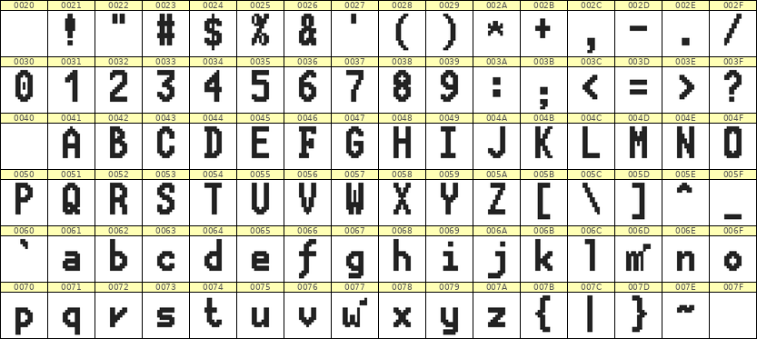 7×13英文点阵字体 ddL713BB0296