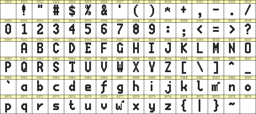7×13英文点阵字体 ddL713BB0299