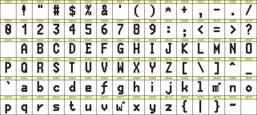 7×13英文点阵字体 ddL713BB0303