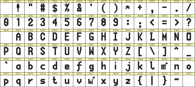 7×13英文点阵字体 ddL713BB0367
