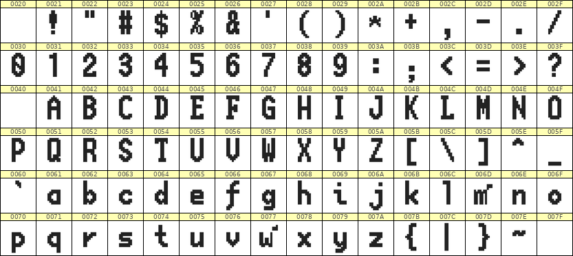 7×13英文点阵字体 ddL713BB0395