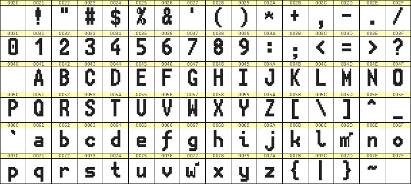7×13英文点阵字体 ddL713BB0468