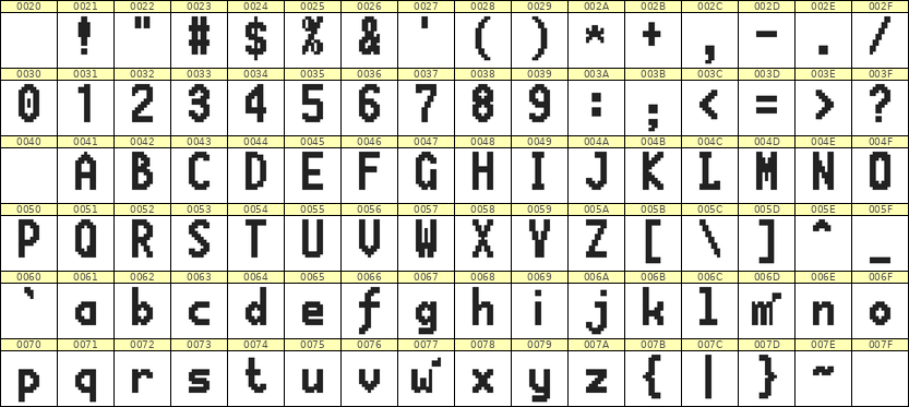 7×13英文点阵字体 ddL713BB0471