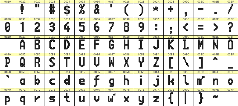 7×13英文点阵字体 ddL713BB0473