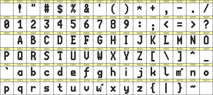 7×13英文点阵字体 ddL713BB0541