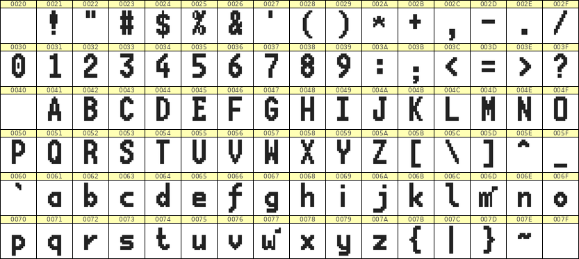 7×13英文点阵字体 ddL713BB0603