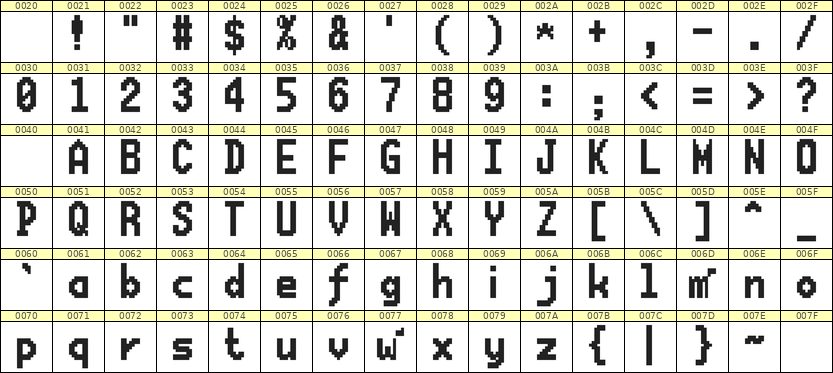 7×13英文点阵字体 ddL713BB0625