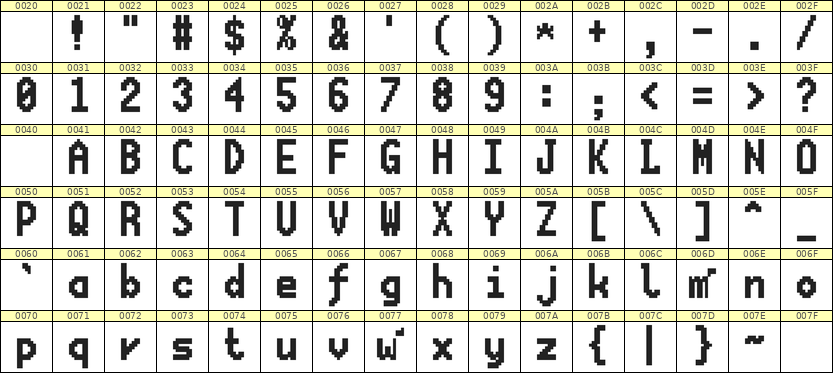 7×13英文点阵字体 ddL713BB0756