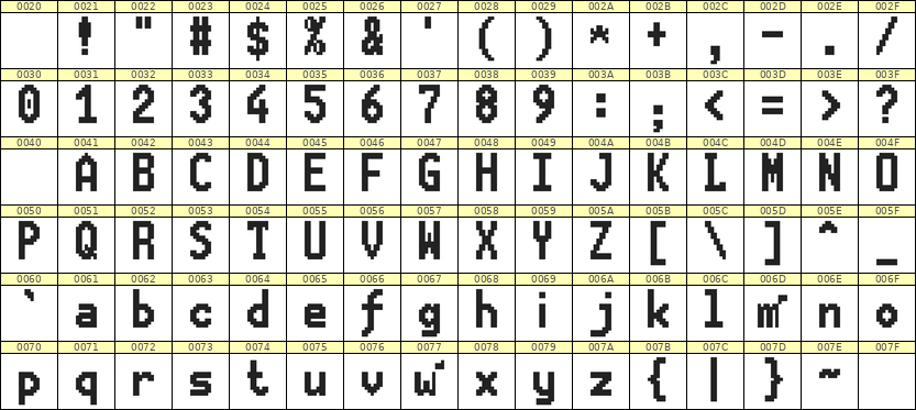 7×13英文点阵字体 ddL713BB0760