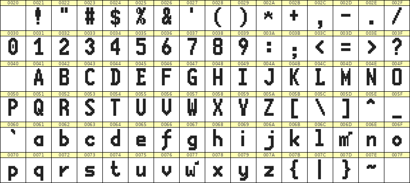 7×13英文点阵字体 ddL713BB0788