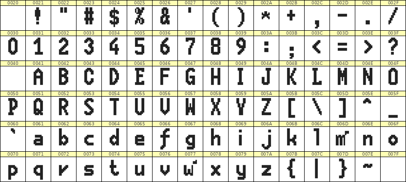 7×13英文点阵字体 ddL713BB0811