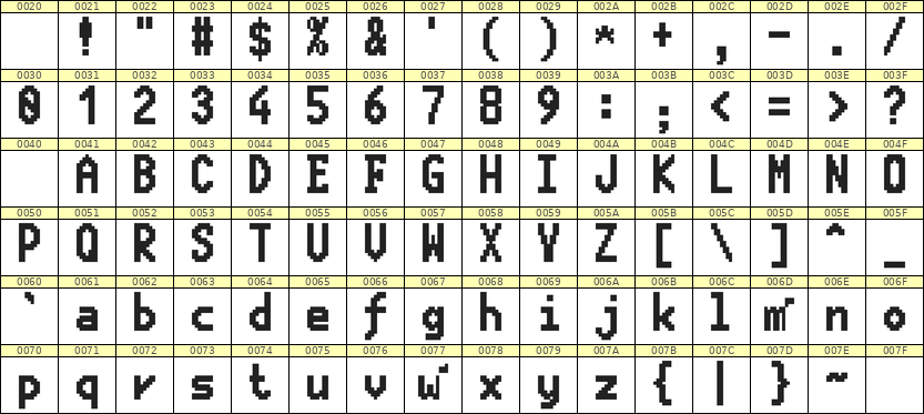 7×13英文点阵字体 ddL713BB0831