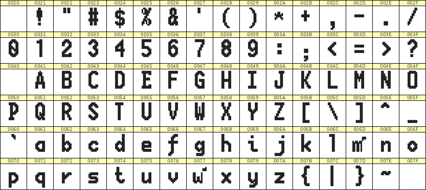 7×13英文点阵字体 ddL713BB0878