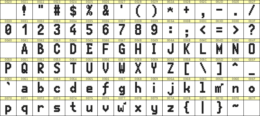 7×13英文点阵字体 ddL713BB0884